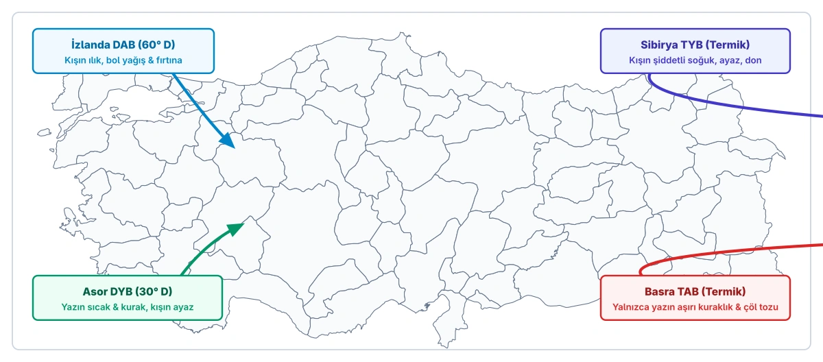 Türkiye çevresindeki 4 ana basınç merkezinin etki yönleri ve kökenleri haritası