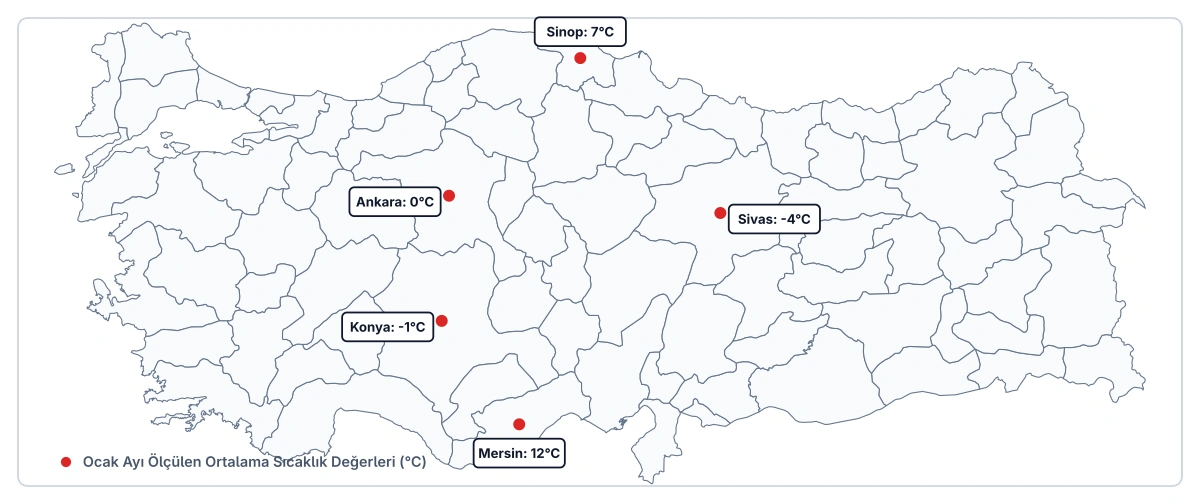 Türkiye haritasında Sinop (7°C), Ankara (0°C), Konya (-1°C), Mersin (12°C) ve Sivas (-4°C) kentlerinin Ocak ayı sıcaklıkları