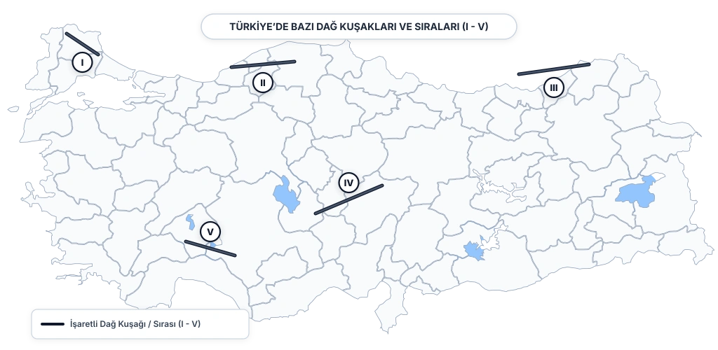 Türkiye haritası üzerinde numaralandırılmış beş farklı dağ kuşağını ve sırasını (I, II, III, IV, V) gösteren harita.