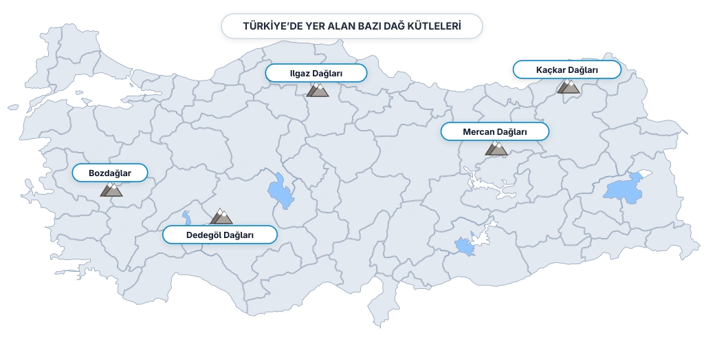 Türkiye haritası üzerinde Ilgaz, Kaçkar, Bozdağlar, Dedegöl ve Mercan dağlarının coğrafi konumlarını gösteren harita.
