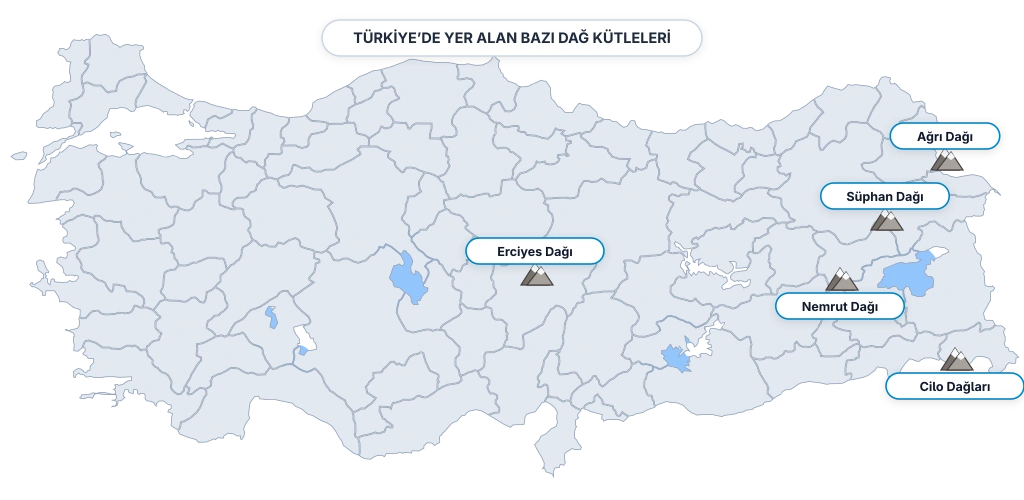 Türkiye haritası üzerinde Erciyes, Nemrut, Süphan, Ağrı ve Cilo dağlarının konumlarını gösteren harita.